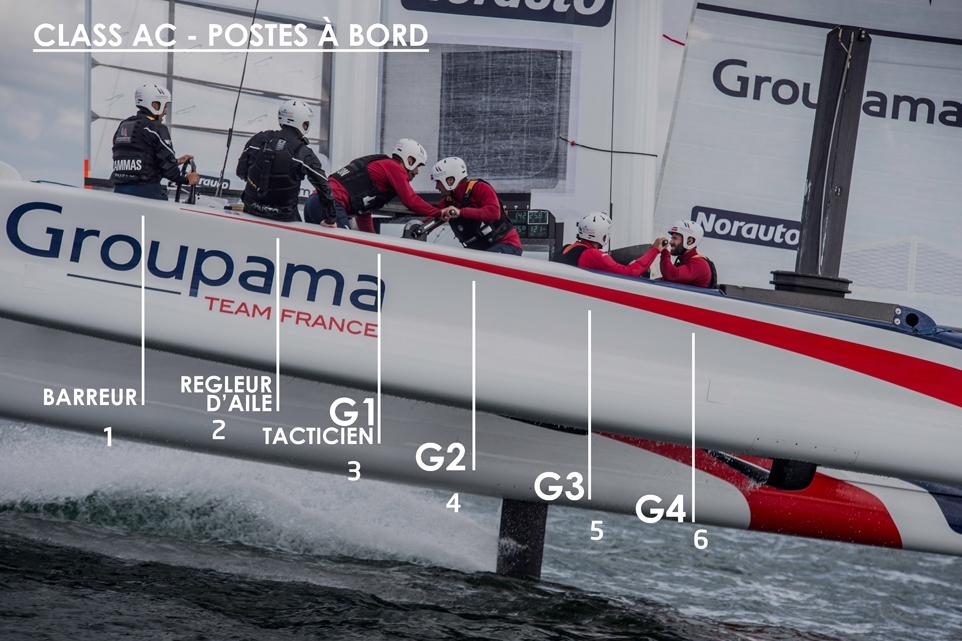 AC 45 GROUPAMA