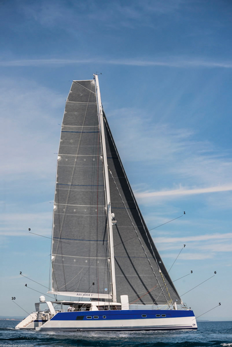 Essai complet Catana 70