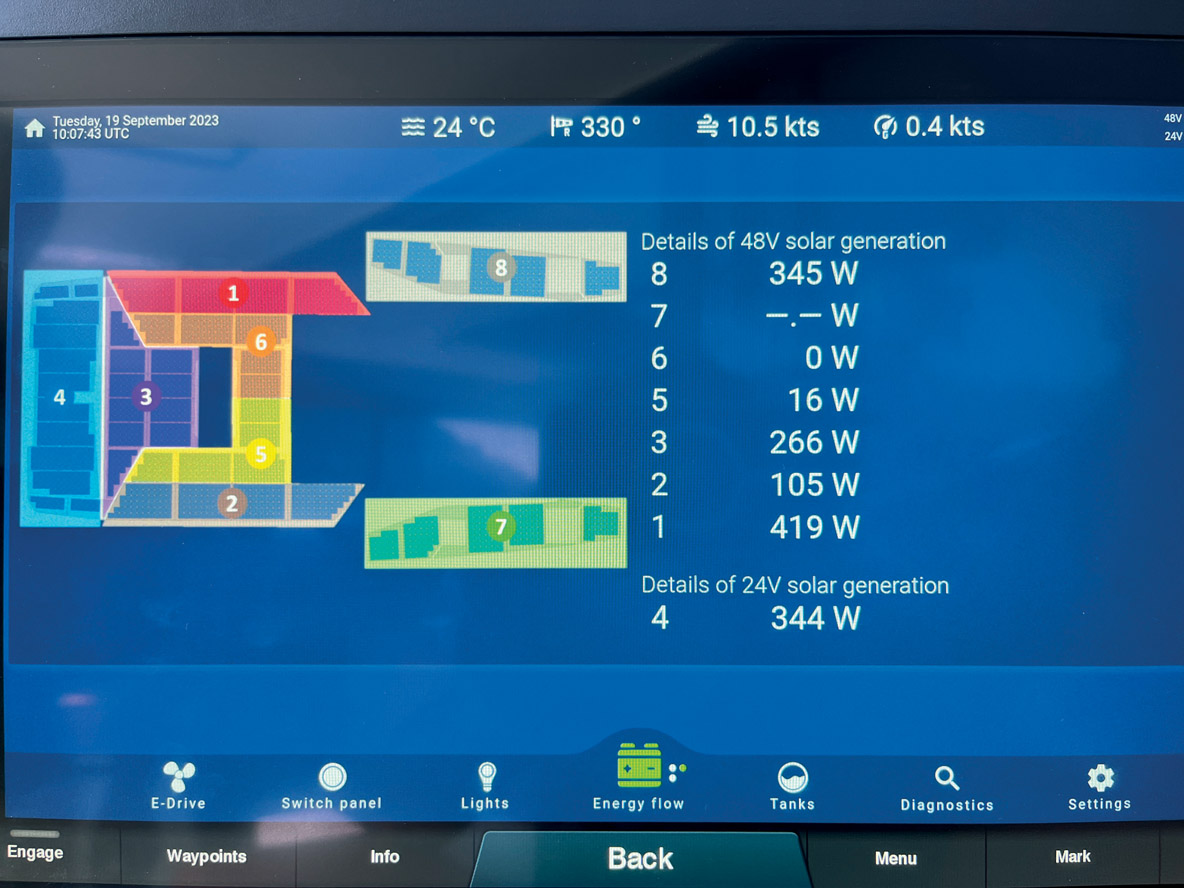 La richesse d’information à  disposition sur l’interface de contrôle est stupéfiante ; ici,  on voit la production de chaque zone de panneaux solaires. 