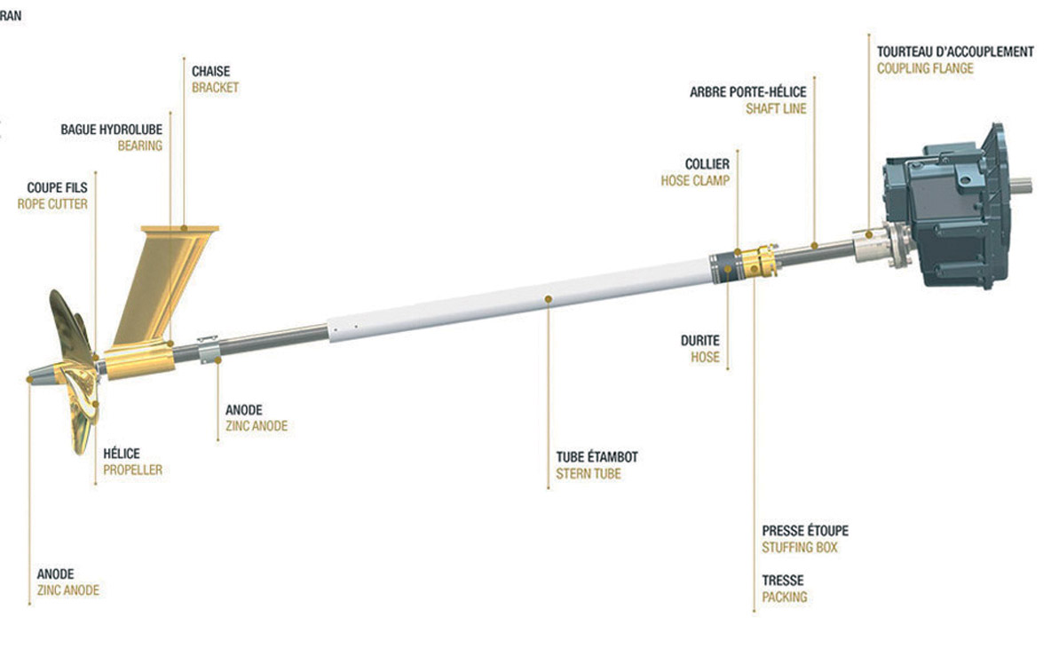 Système traditionnel, la ligne d’arbre est une solution largement éprouvée, facile à entretenir  et plutôt bon marché.