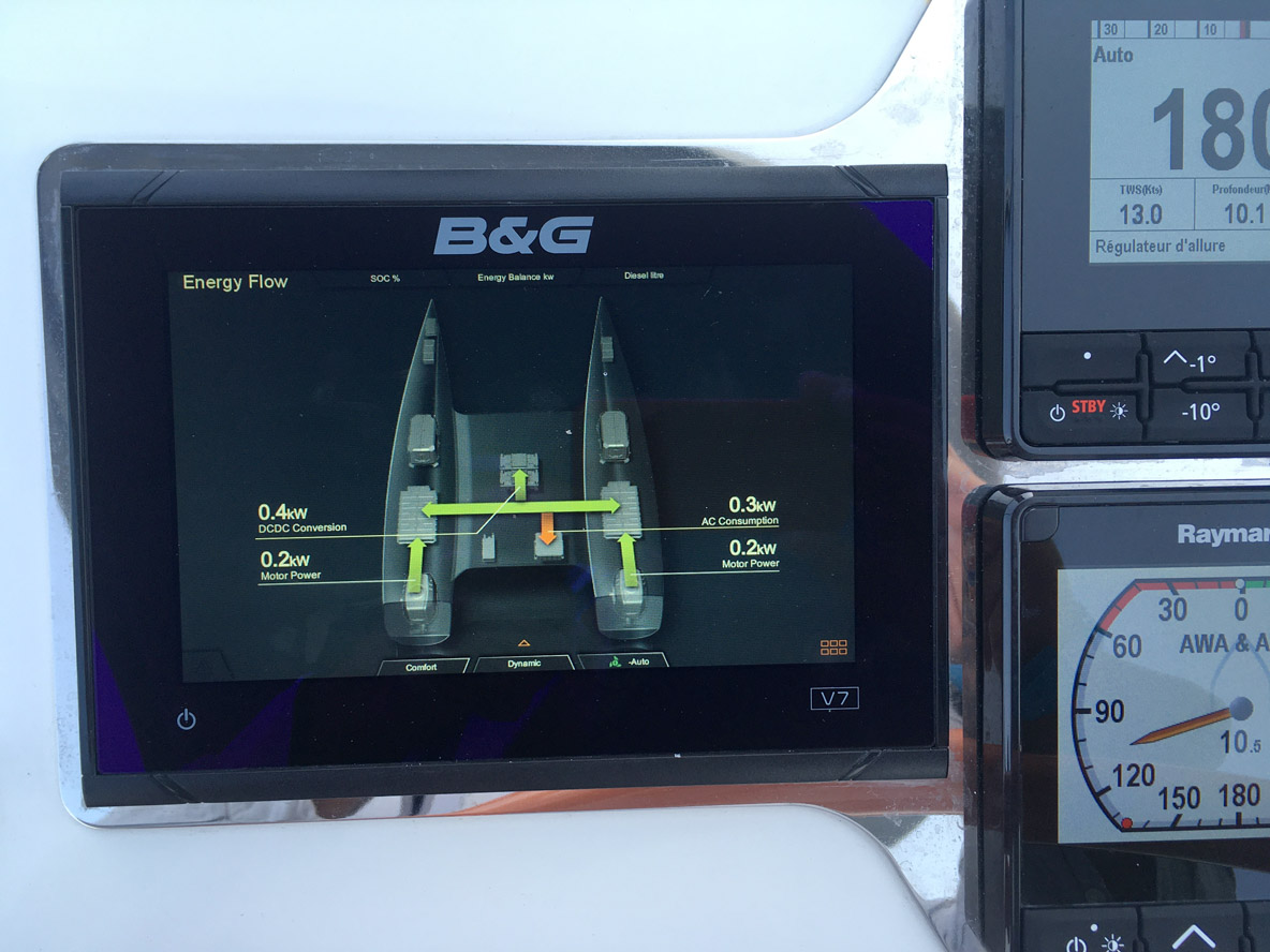 Ce qui s’affiche sur les écrans de gestion et de contrôle, c’est tout le défi de la motorisation électrique...  Heureusement, les collaborations inter-marques s’opèrent efficacement, comme ici B&G qui affiche l’interface Torqeedo.