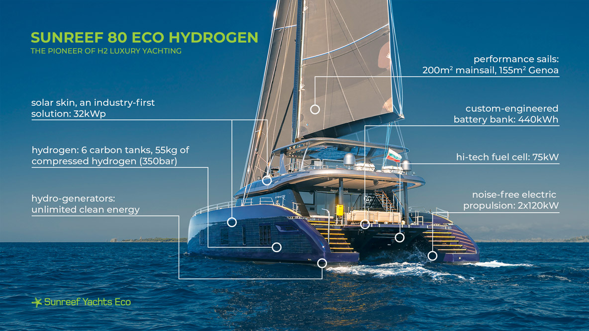 Le mix énergétique décrit par le constructeur privilégiera l’hydrogénération.