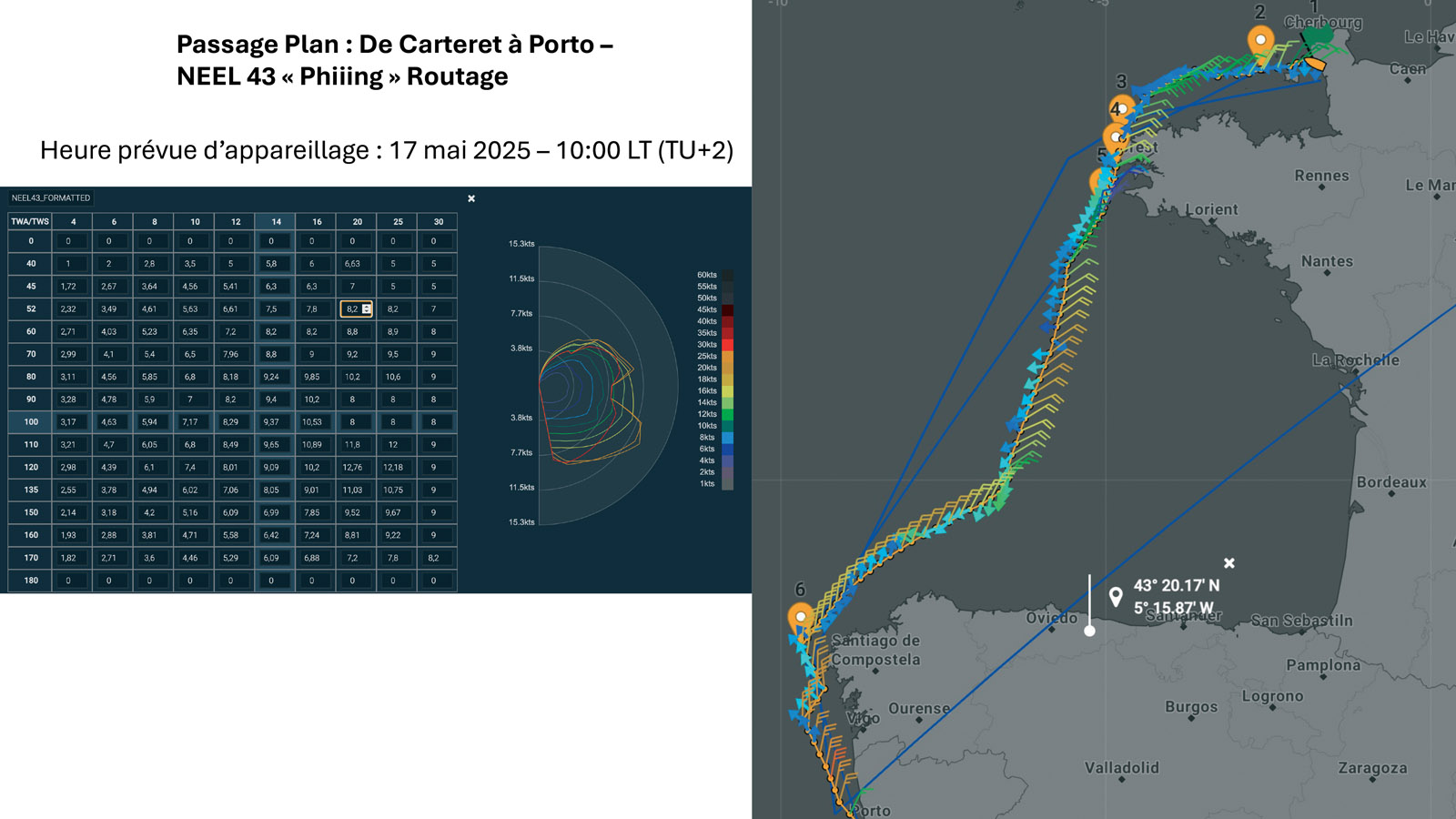 Le routage de Phiiing de Carteret à Porto : beaucoup de portant au programme.