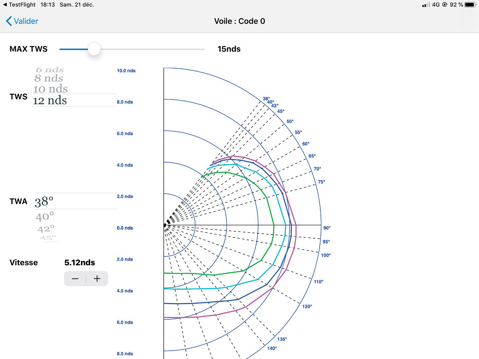 Disposer des polaires de vitesse (même approximatives) de votre multicoque permet d’affiner le routage.