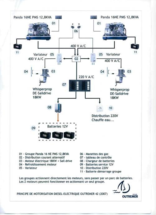 Test Outremer 42' diesel/electrique