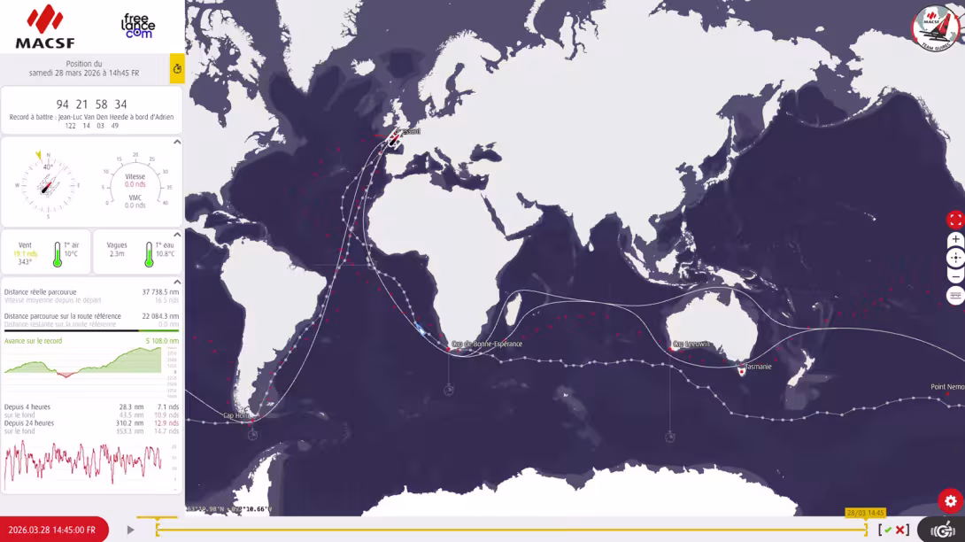 Cette carte qui superpose les routes suivies par VDH et Guirec montre bien à quel point le trimaran s’est parfois éloigné de la route directe.